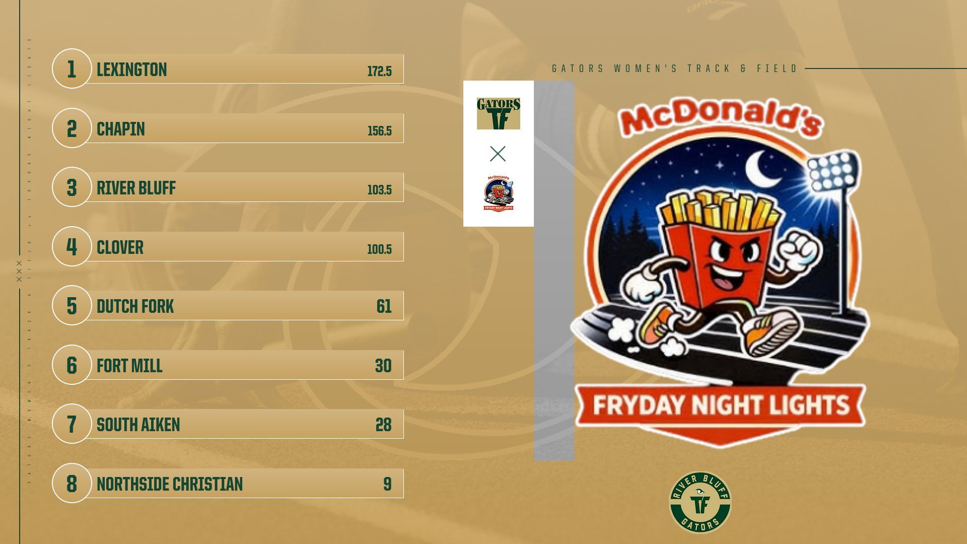 WTF FNL Team Results 1773875261337
